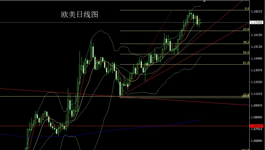 EUR and USD